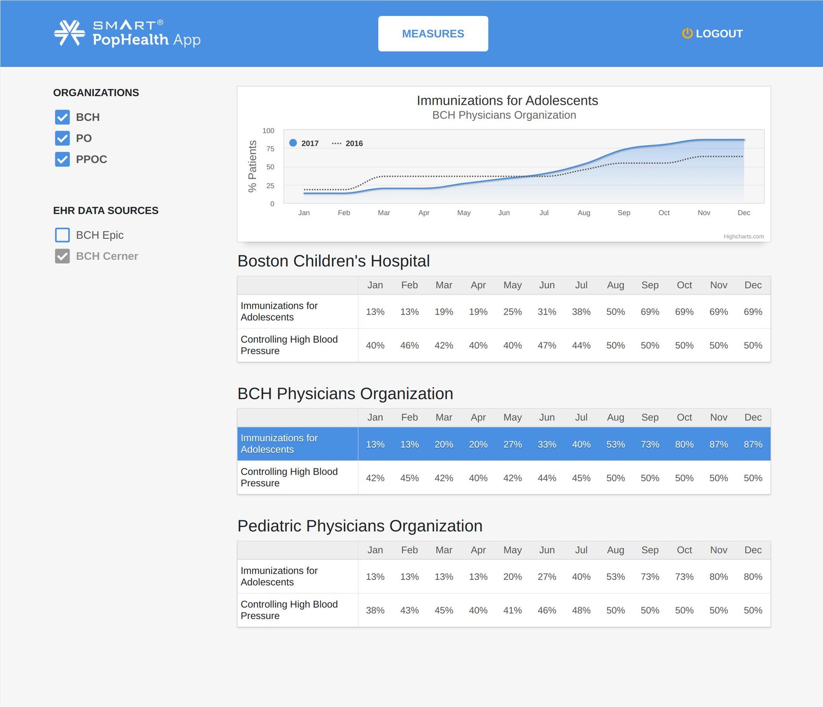 FHIR integration platform for a CDS vendor